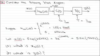 Basic Filtering, Sampling, and Aliasing: A Solved Problem