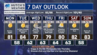 Sunday Fastcast: What to expect this week!