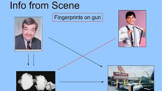Crime scene investigation-2-Dr  Muhammad Naeem Forensic Medicine, Punjab Medical College, Faisalabad