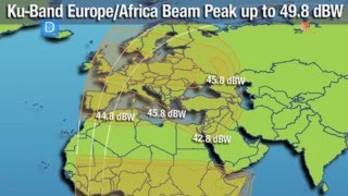 Scan INTELSAT 20  @68.5 east IN SOFIA