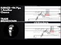 CHFJPY +94 pips Giving Your Trade Another Chance! / Weekly Trade Breakdown