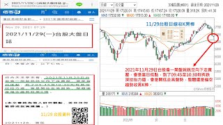 20211129 投資未來學抓鳥成功，2021年11月29日台股盤勢轉折勝率100% 2021 11 30 07 57 27