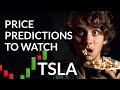 Tesla's Uncertain Future? In-Depth Stock Analysis & Price Forecast for Tue - Be Prepared!