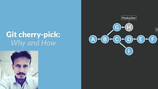 GIT Cherry Pick Commit From Another Branch | Git Tutorial | Resolve Conflict using Visual Studio