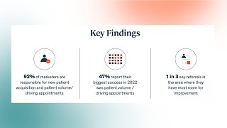 Healthcare Marketing: Truths, Myths, and Trends Happening Now