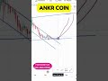 ANKR COIN PRICE ANALYSIS: CRUCIAL CHART SIGNALS YOU MUST KNOW! IS ANKR COIN POISED FOR A BREAKOUT?