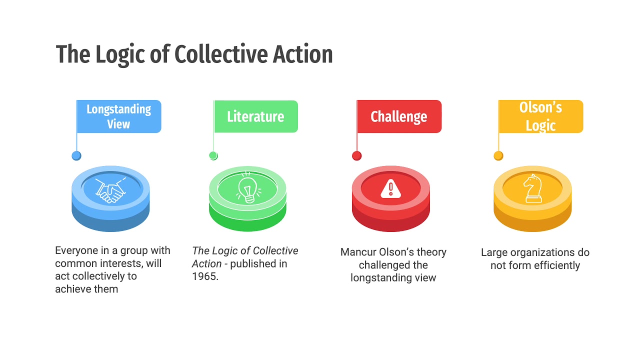 Collective Action Theory - YouTube