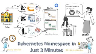 Kubernetes Namespaces in Just 3 minutes | Visually Explained