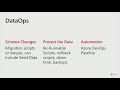 DataOps - Deploy SQL Server Databases Using Azure Pipelines - Mike Donnelly