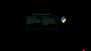 #4 Types of Modes in python | python for beginners