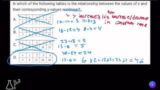 SAT Math Prep: Two Variable Data: Model and Scatterplots