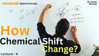 Mössbauer Spectroscopy: What Affects Chemical Shift Values? | Dr Arun Nirwal | Lecture 4 | Chemistry