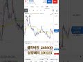 10만원 했던 셀리버리가 단돈 100원 상장폐지 정리매매 첫날. 2025년 2월 25일 주식 코스닥 stockmarket