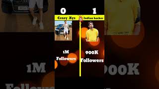 Czxy Xyz Vs Mr Indian Hacker ❓ Who win.. @CrazyXYZ @MRINDIANHACKER #viral #indianshorts