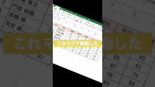 【マジで感動】Excel・エクセルで知っておきたいショートカットキー