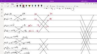 IDFT Computation using DIT FFT Algorithm