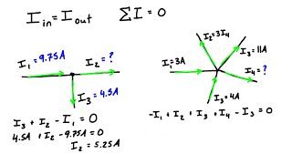 Kirchhoff’s Current Law (KCL)