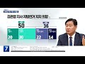 “김관영 전북특별자치도지사 일 잘한다” 55% kbs 2025.01.20.