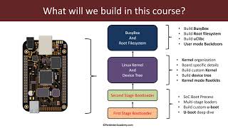 Embedded/IoT Linux for Red-Blue Teams