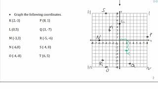 8.1- Plotting Points and Rise and Run