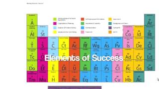 Fridays in the Lab: The Elements of Success