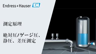 測定原理 | 圧力 – 絶対圧/ゲージ圧、差圧、静圧 | Endress+Hauser