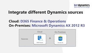 Integrate D365 Finance \u0026 Operations Cloud with Microsoft Dynamics AX 2012 R3