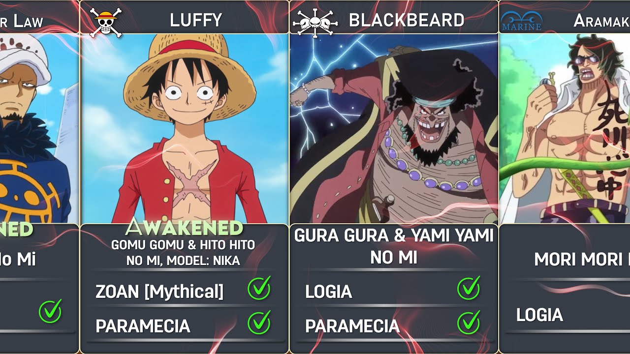 All Devil Fruit Users In One Piece | List Of Devil Fruit Power [UPDATED ...