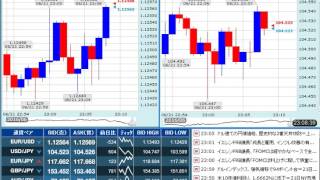 【FX経済指標】2016年6月21日★23時00分：米)イエレンFRB議長の議会証言