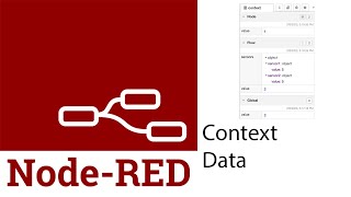How to use Context Data