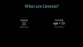 Literals In Python
