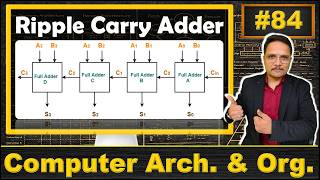 Serial Adder (Ripple Carry Adder): Design and Circuit Explained | COA