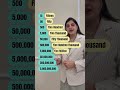 how to say numbers in english hundred to billion shorts speakenglish esl letstalk ytshorts