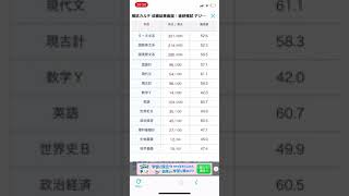 高3 4月進研模試　同志社志望　#short