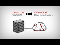 Mythics PeopleSoft Migration to the Oracle Cloud - Full