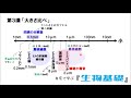 【高校講座 生物基礎】第3講「大きさ比べ」