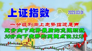 【两条均线看涨跌】A股|上证指数一分级别向上走势临近尾声（202303011826）