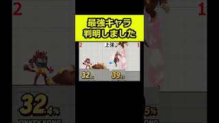 スマブラの 最強キャラが判明しました【スマブラSP】#shorts #スマブラ #ランキング