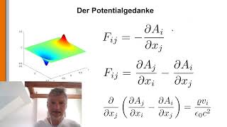 Elektrogravitation 5: Feldstärketensor und Maxwellsche Gleichungen