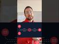 Learn Twilio Voice APIs today in our new training video