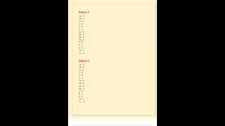 NIH Stroke Scale – All Test Groups A F Patients 1 6 & NIHSS Certification Exam Review 2023 24 Answ