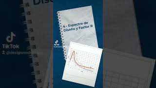 ¿QUÉ DEBE CONTENER UNA MEMORIA DE CÁLCULO ESTRUCTURAL? 🏅#ingenierocivil #memoriadecalculo