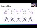 Introduction to CockroachDB on AWS | Distributed SQL