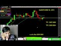 liveเทรดทองคำ xauusd 14 ม.ค. ทิศทางทองคำ สอนเทรดฟรีforex gold