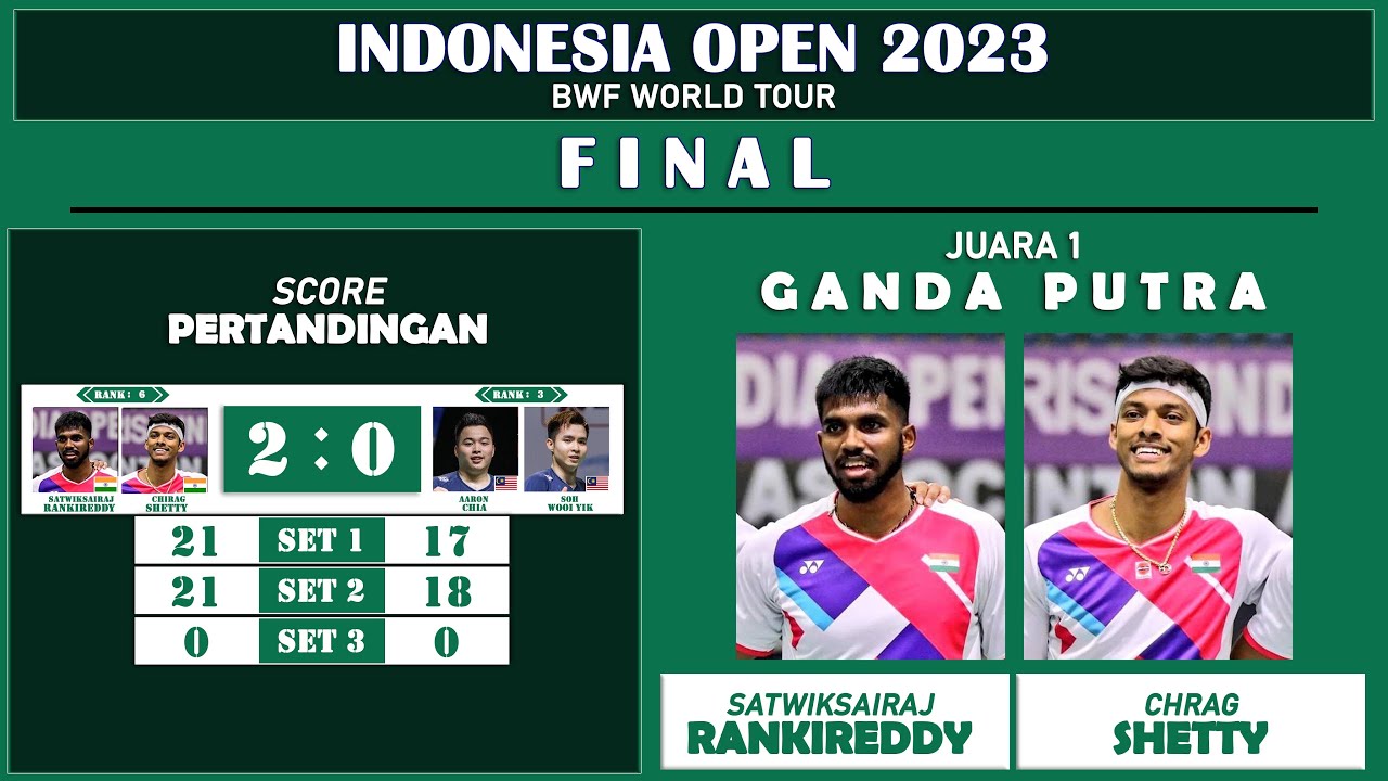 Hasil Final Badminton Indonesia Open 2023 Hari Ini | Khusus Ganda Putra ...