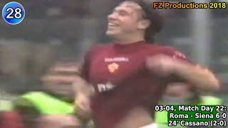 Antonio Cassano - 112 goals in Serie A (part 1/3): 1-45 (Bari, Roma 1999-2006)