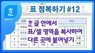 한글 내에서 표를 복사하여/잘라내어 다른 곳에 붙여 넣는 방법 / 끼워 넣기, 내용만 덮어 쓰기, 셀 안에 표로 넣기