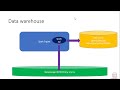 Apache Spark Warehouse Dir