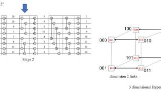 3D Hypercube Package Routing
