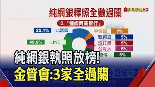 3家都有獎!國家隊.LINE Bank.樂天獲設立許可 金管會揭原因!純網銀最快明年開業│非凡新聞│20190730